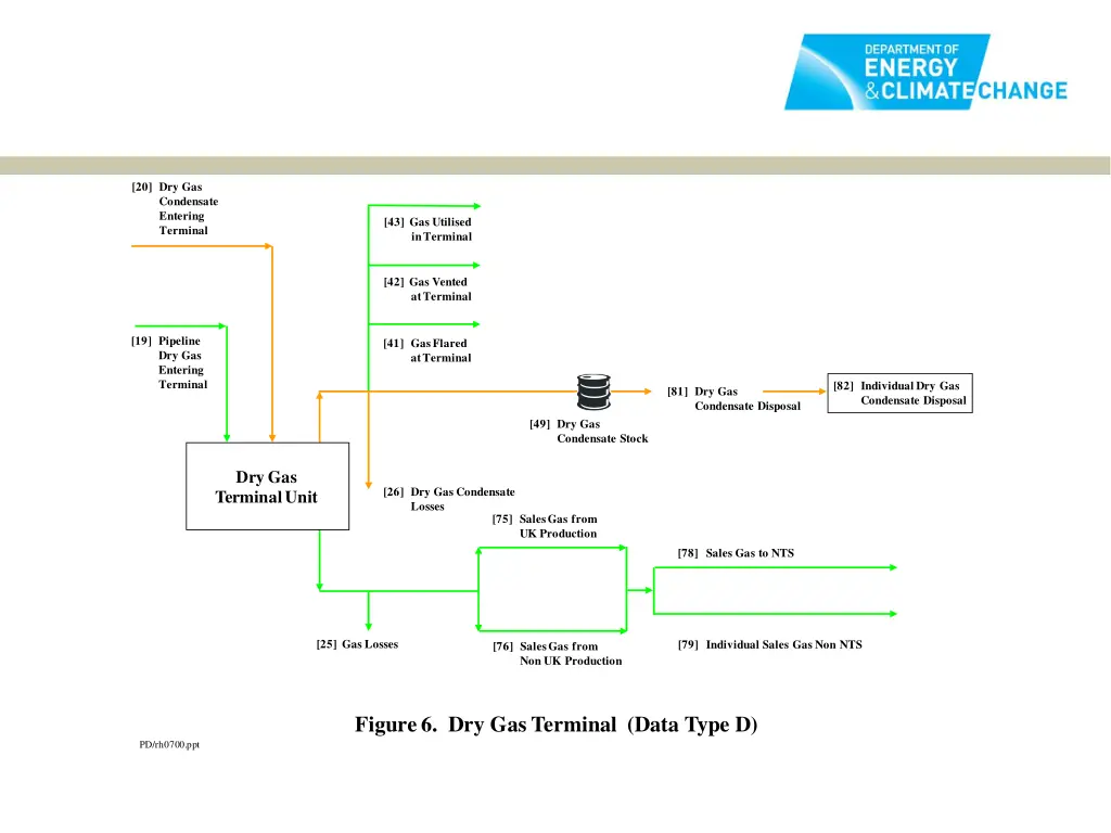 20 dry gas condensate entering terminal
