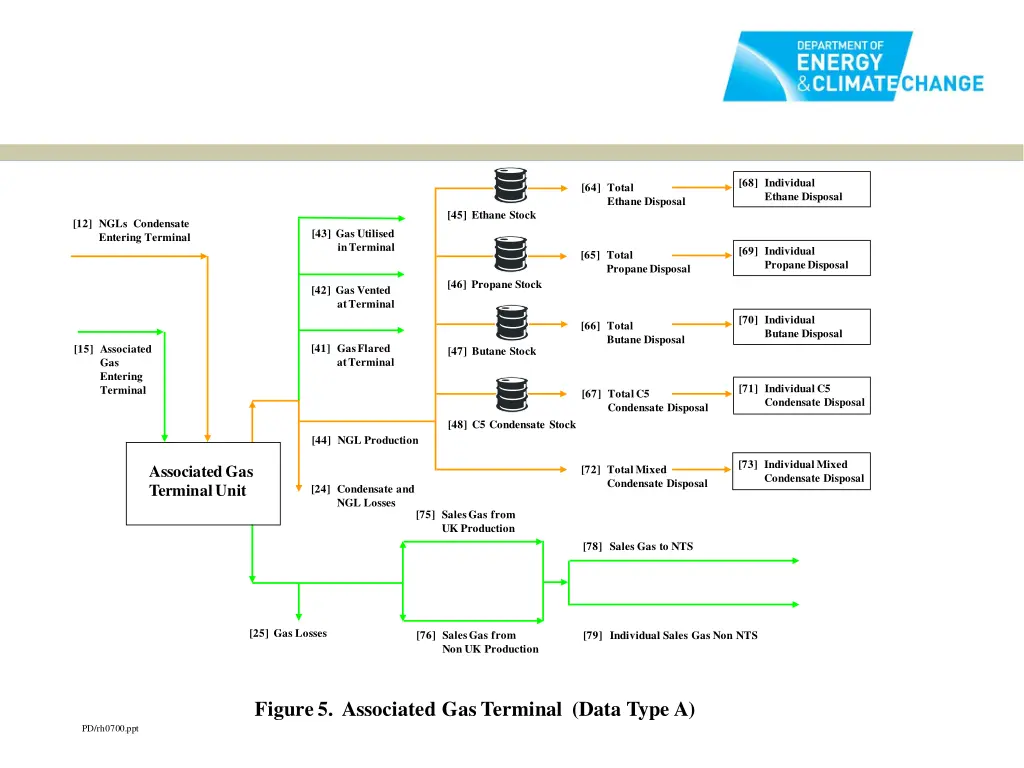 68 individual ethane disposal