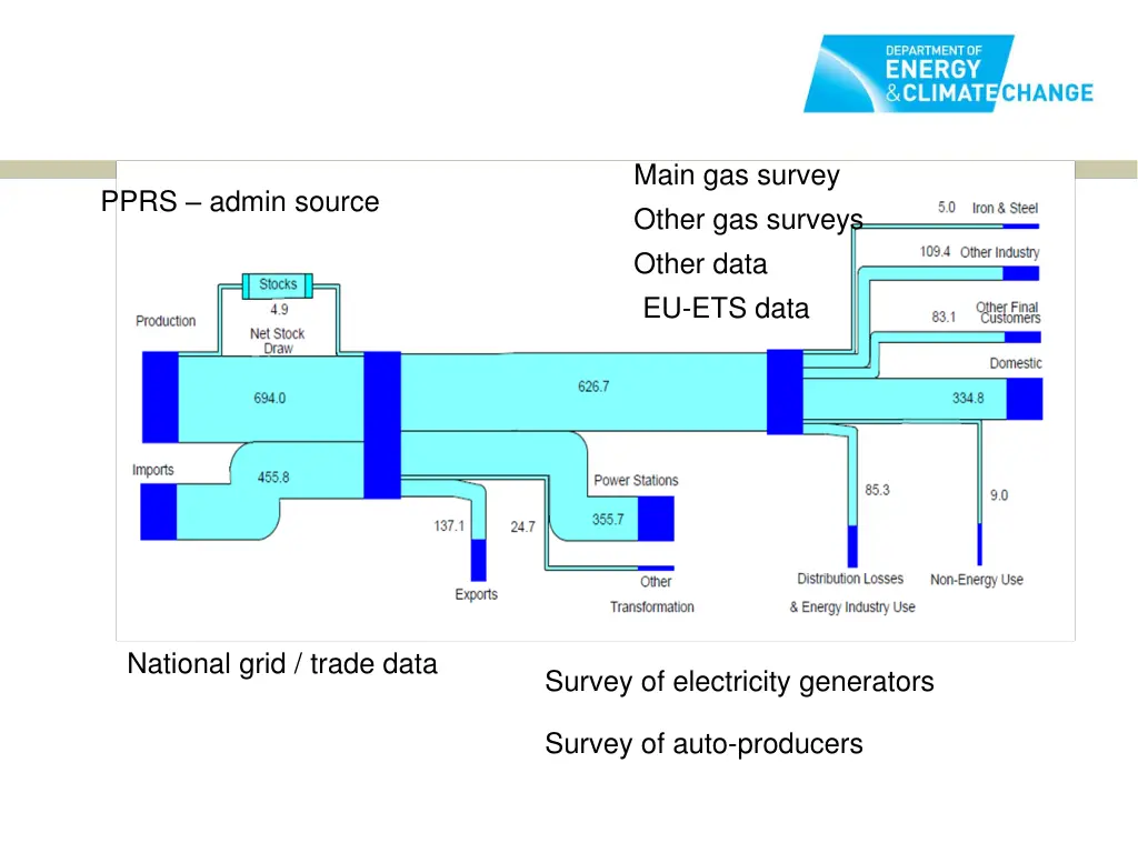 main gas survey other gas surveys other data 1