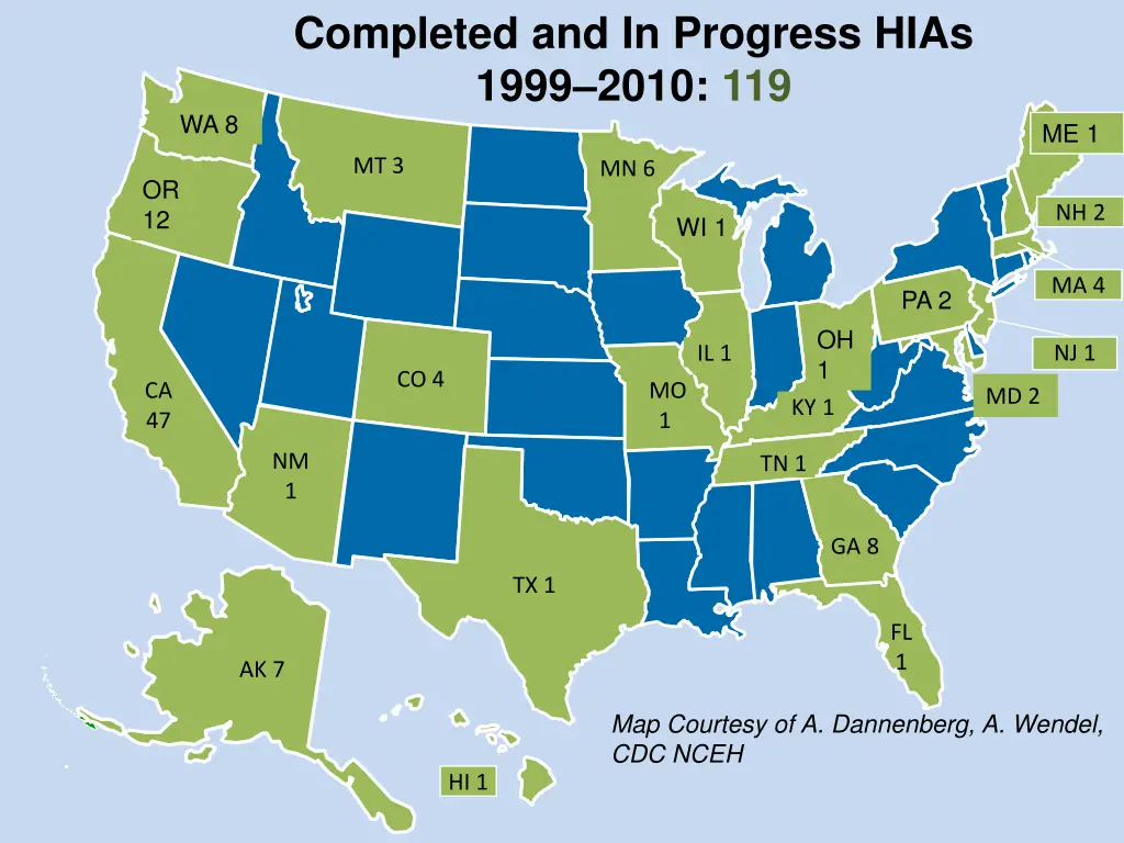 completed and in progress hias 1999 2010 119