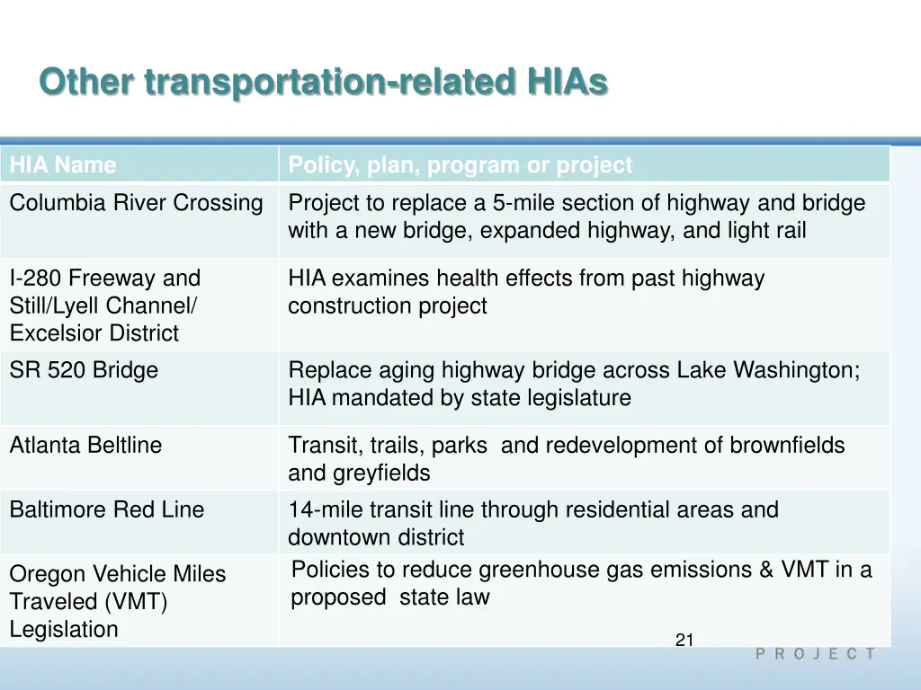 other transportation related hias 1