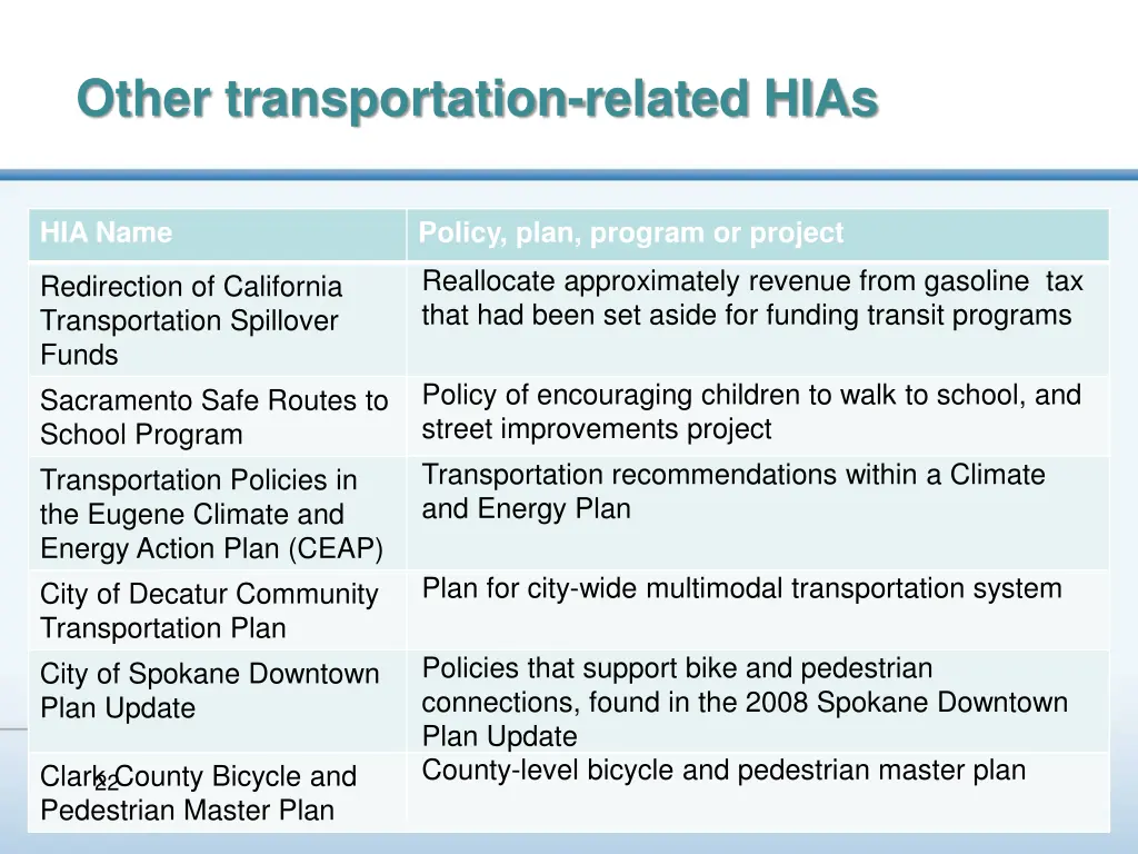 other transportation related hias 2