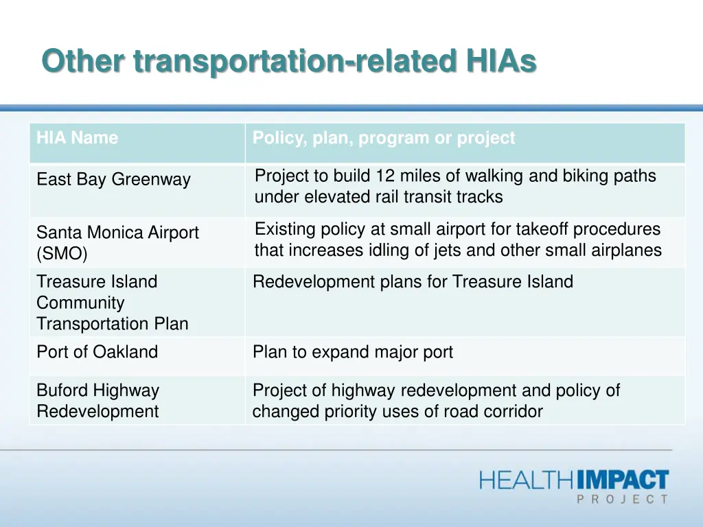 other transportation related hias 3