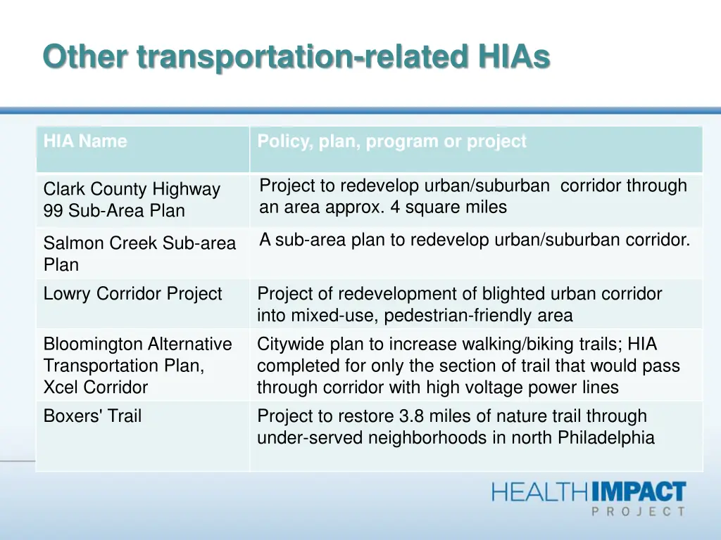 other transportation related hias 4