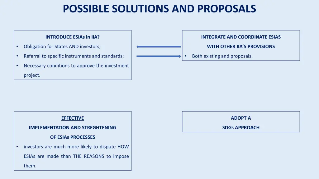 possible solutions and proposals