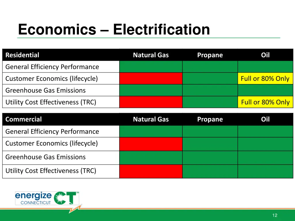economics electrification