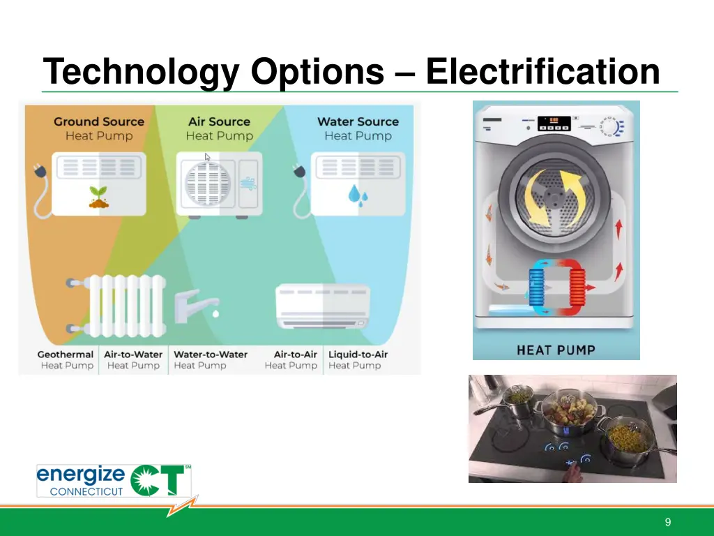technology options electrification