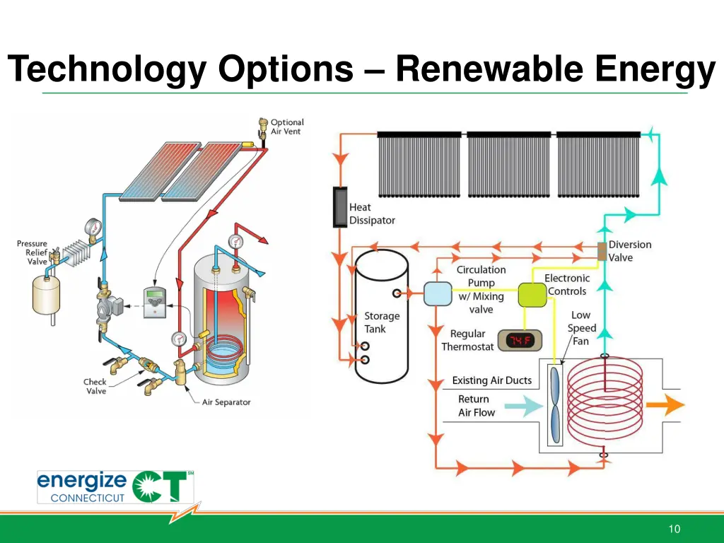 technology options renewable energy