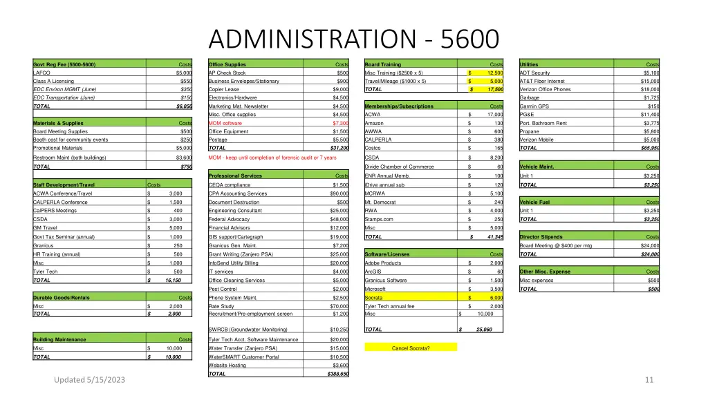 administration 5600 1