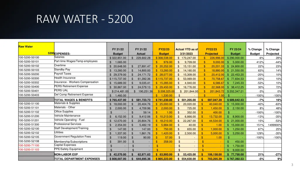 raw water 5200