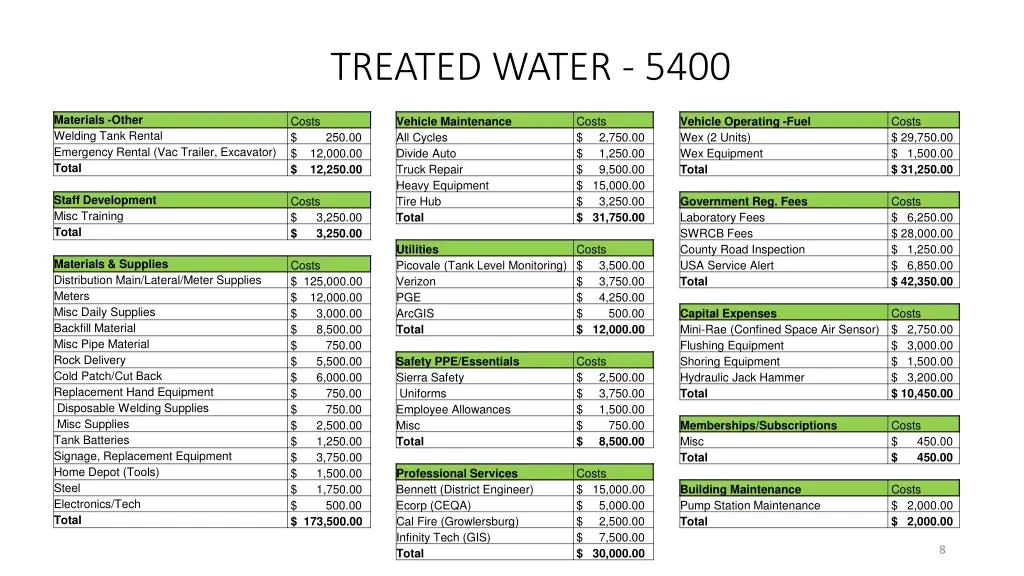 treated water 5400 1