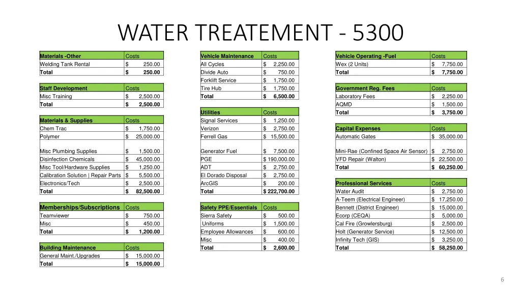 water treatement 5300