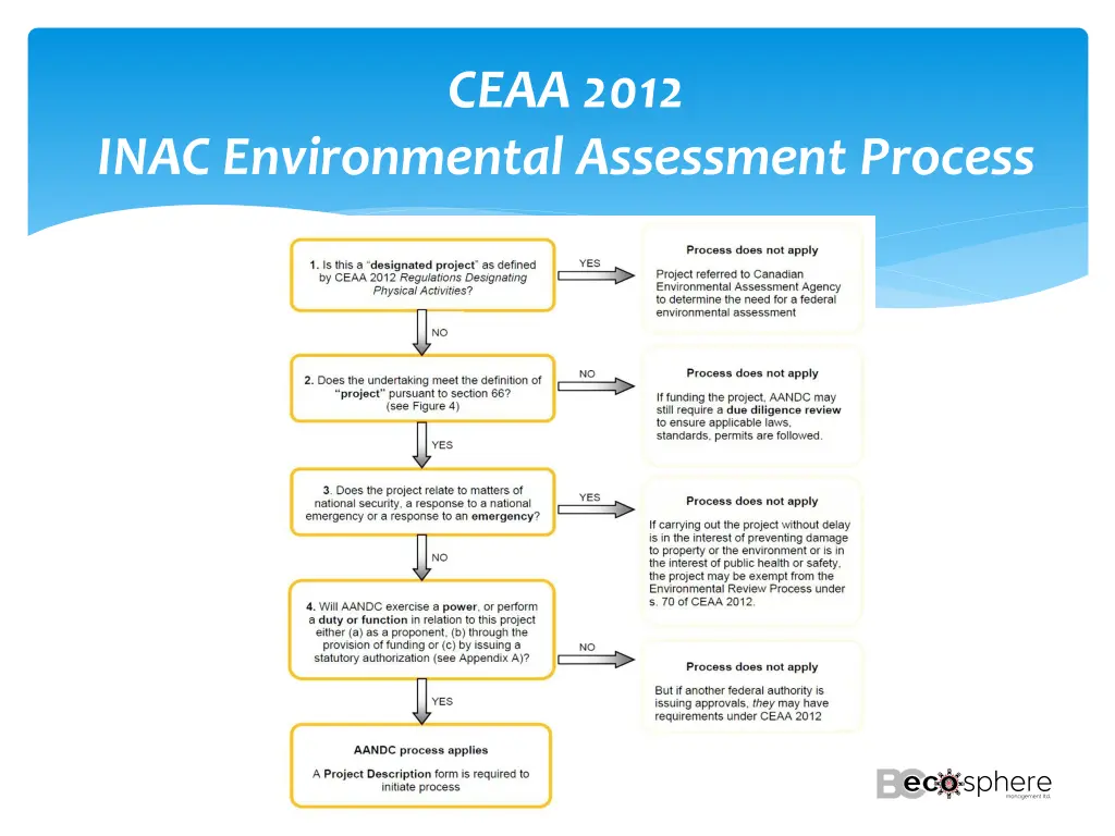 ceaa 2012 2