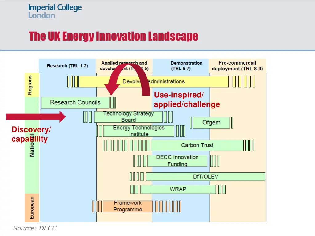 the uk energy innovation landscape