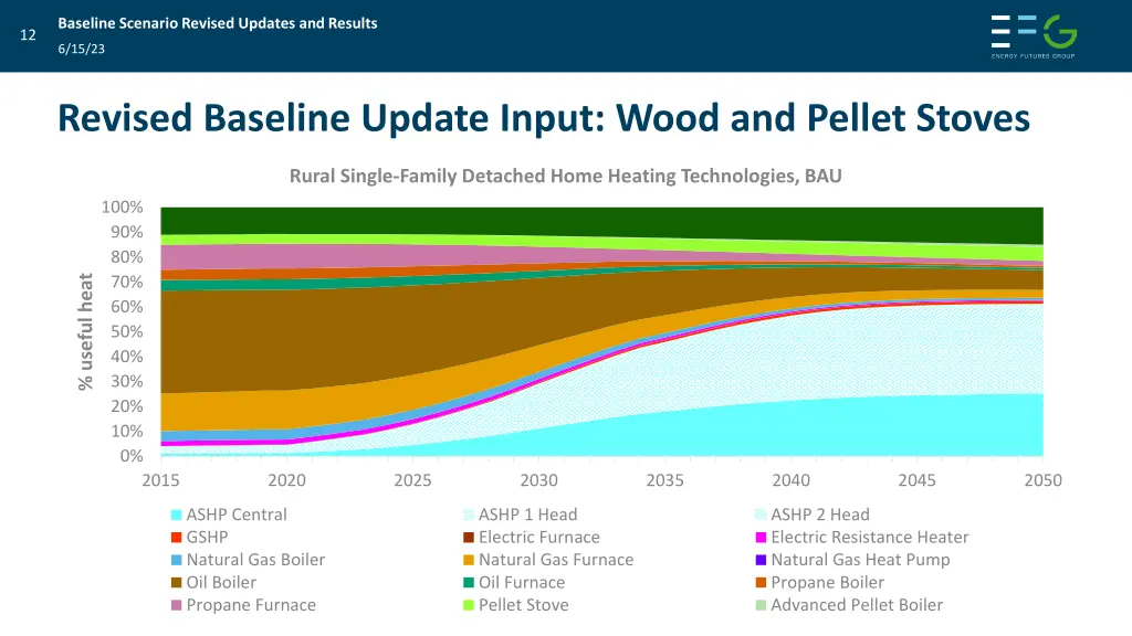 baseline scenario revised updates and results 10