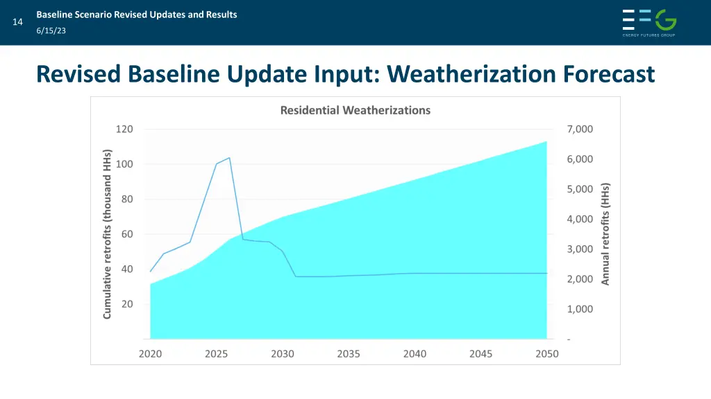 baseline scenario revised updates and results 12