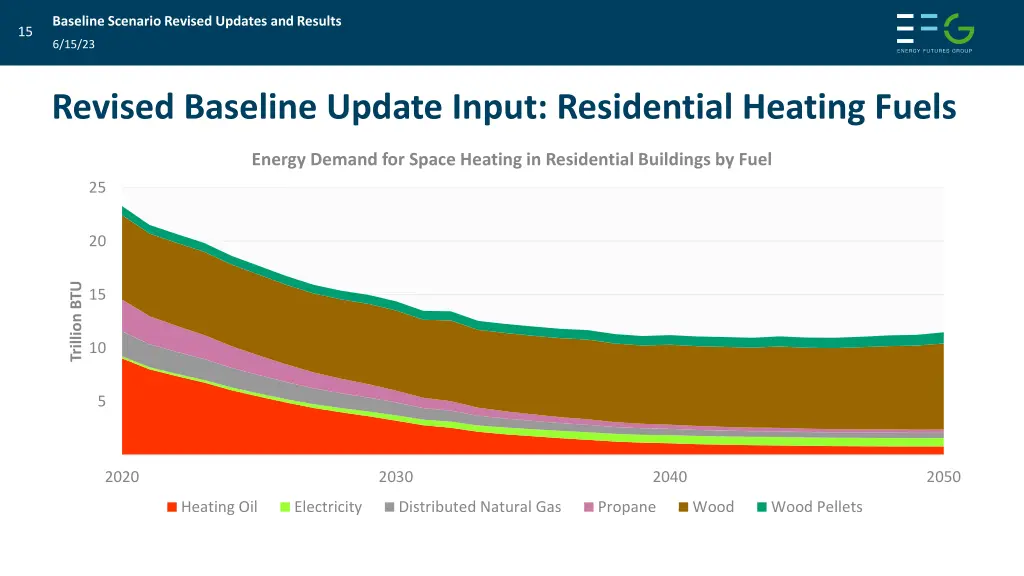 baseline scenario revised updates and results 13