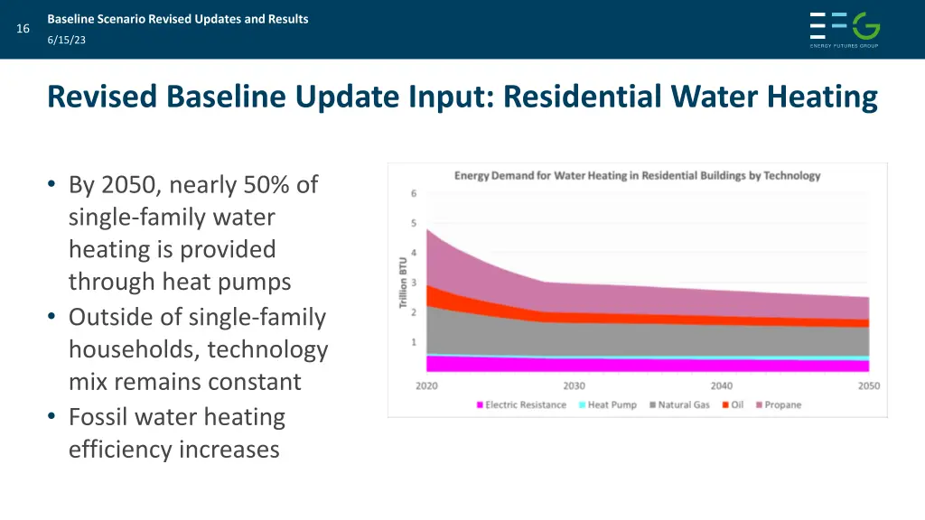 baseline scenario revised updates and results 14