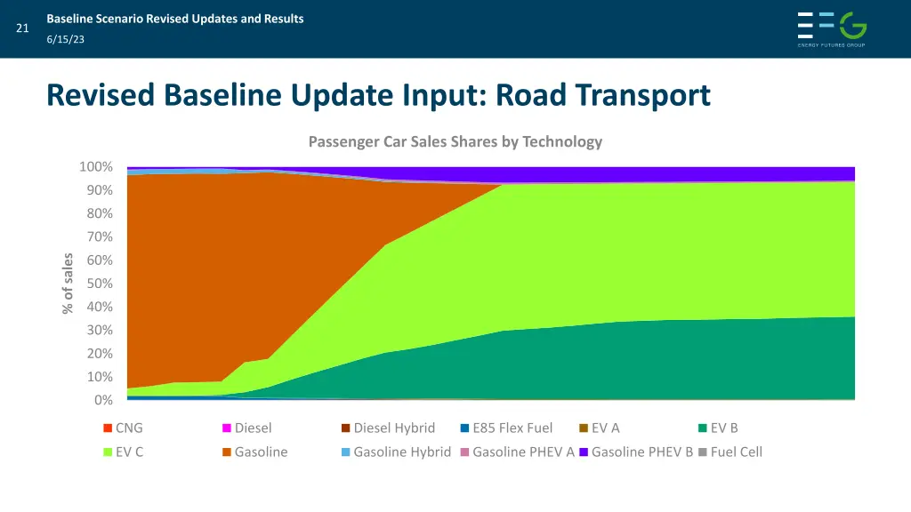 baseline scenario revised updates and results 19