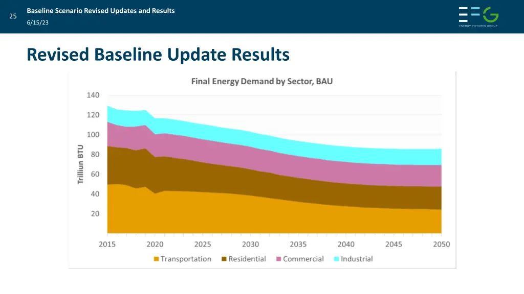 baseline scenario revised updates and results 23