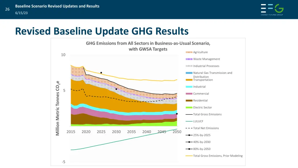 baseline scenario revised updates and results 24