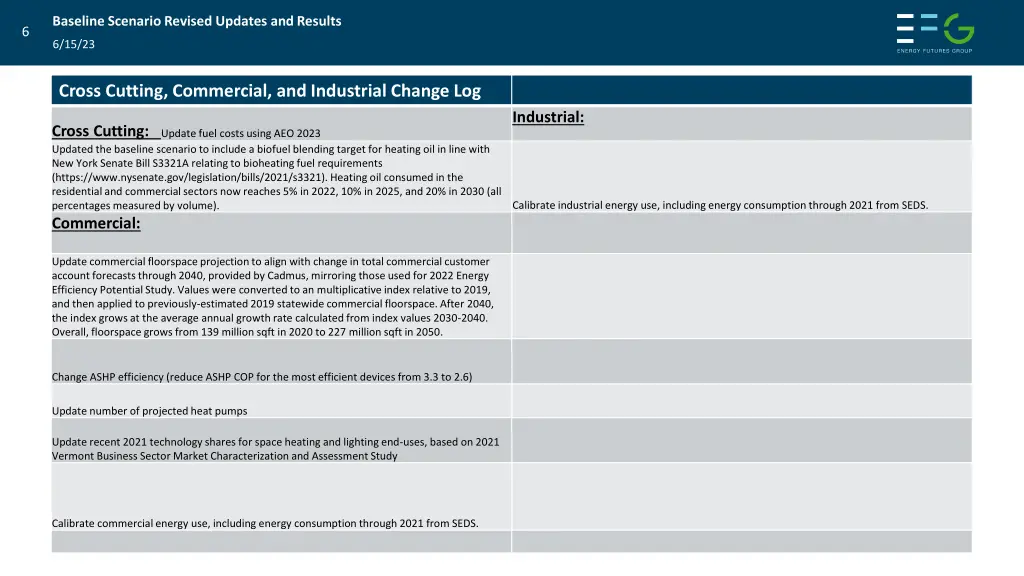 baseline scenario revised updates and results 4