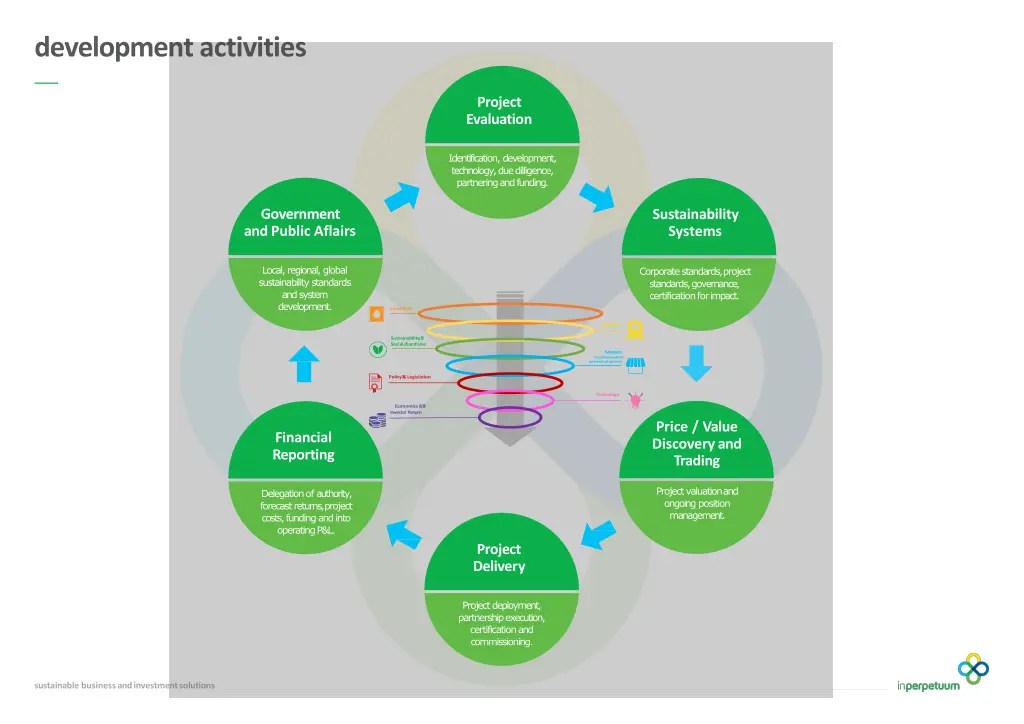 developmentactivities