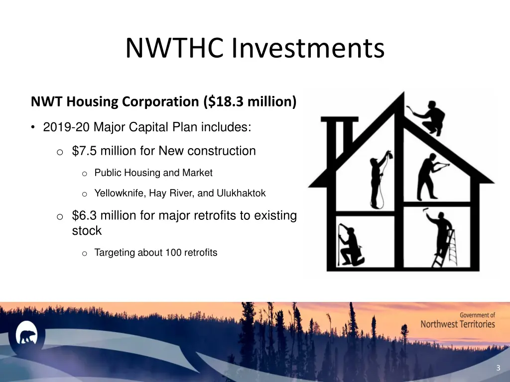 nwthc investments