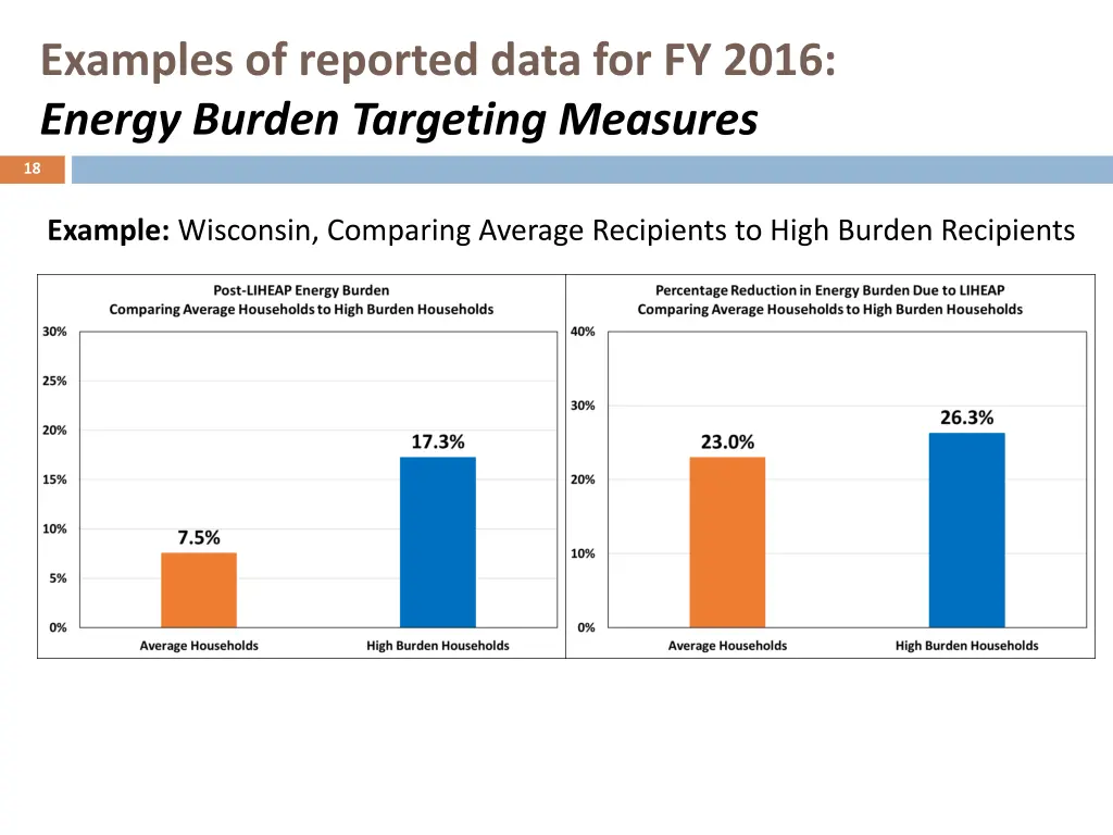 examples of reported data for fy 2016 energy 3
