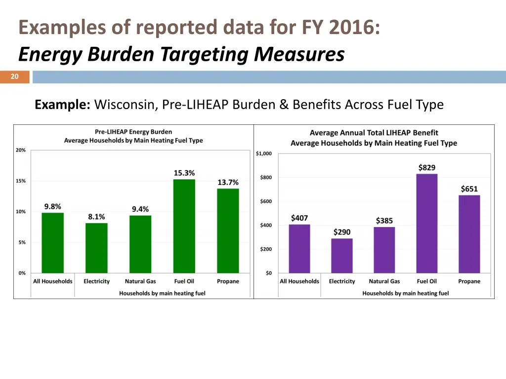 examples of reported data for fy 2016 energy 5