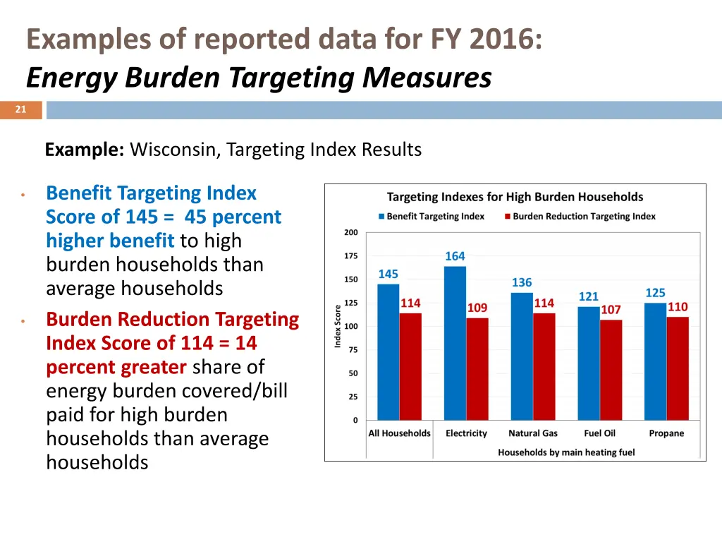 examples of reported data for fy 2016 energy 6