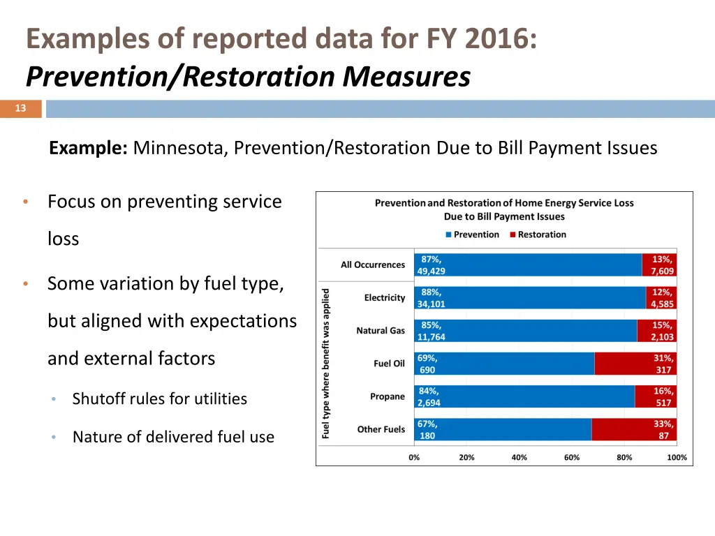 examples of reported data for fy 2016 prevention 1