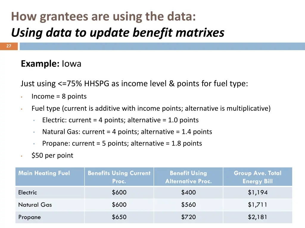 how grantees are using the data using data 4