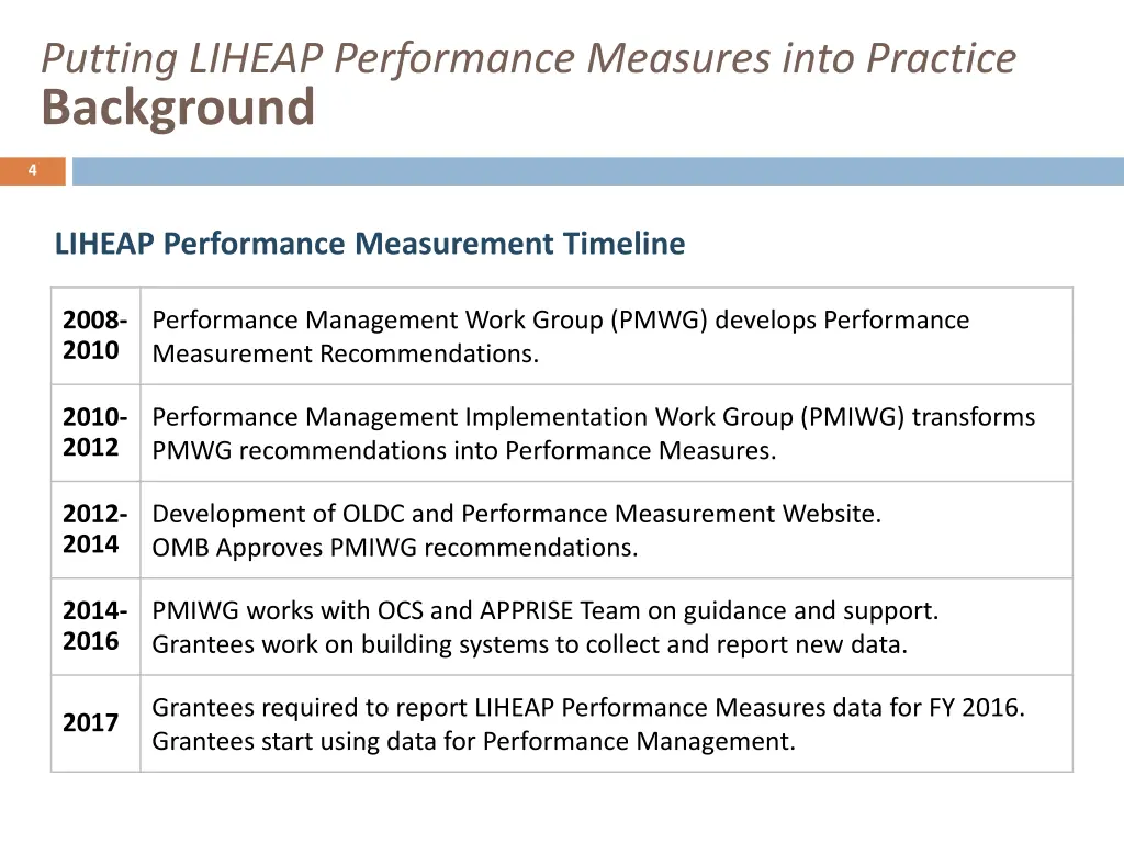 putting liheap performance measures into practice 3