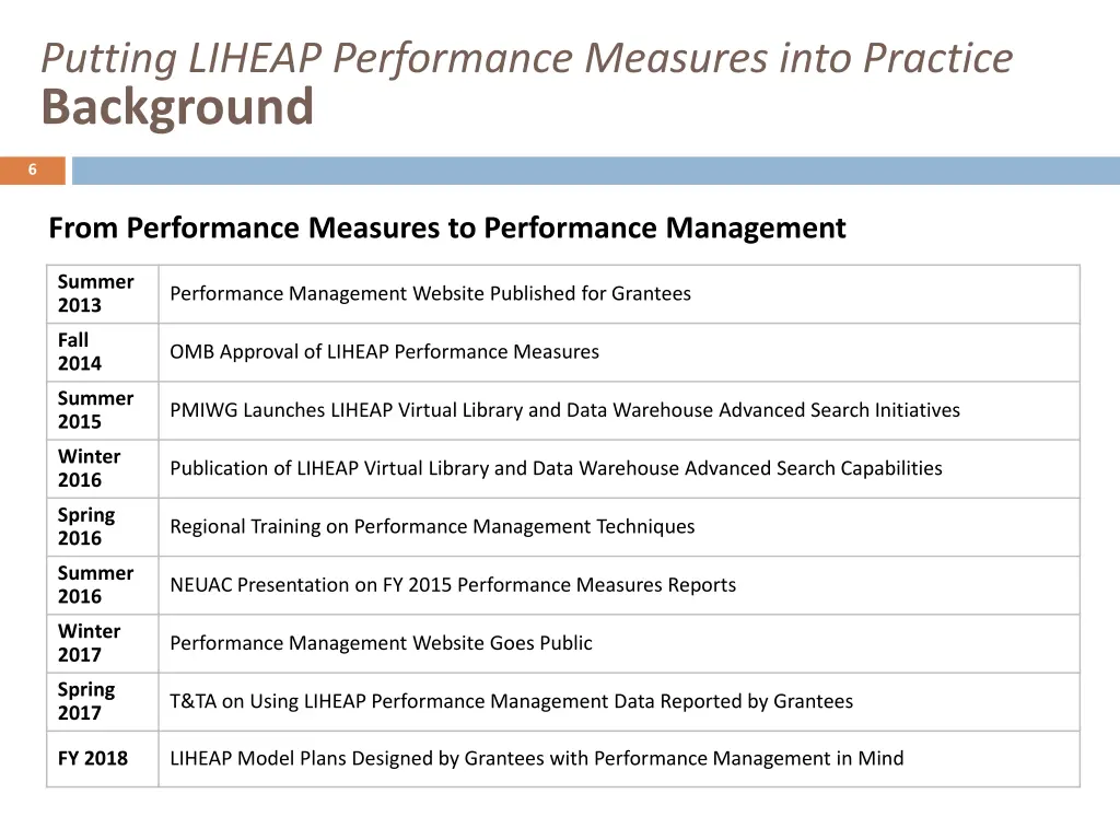 putting liheap performance measures into practice 5