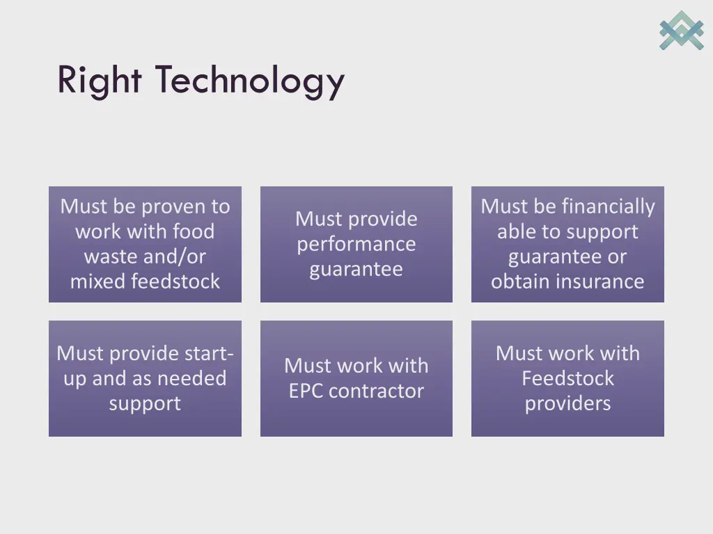 right technology