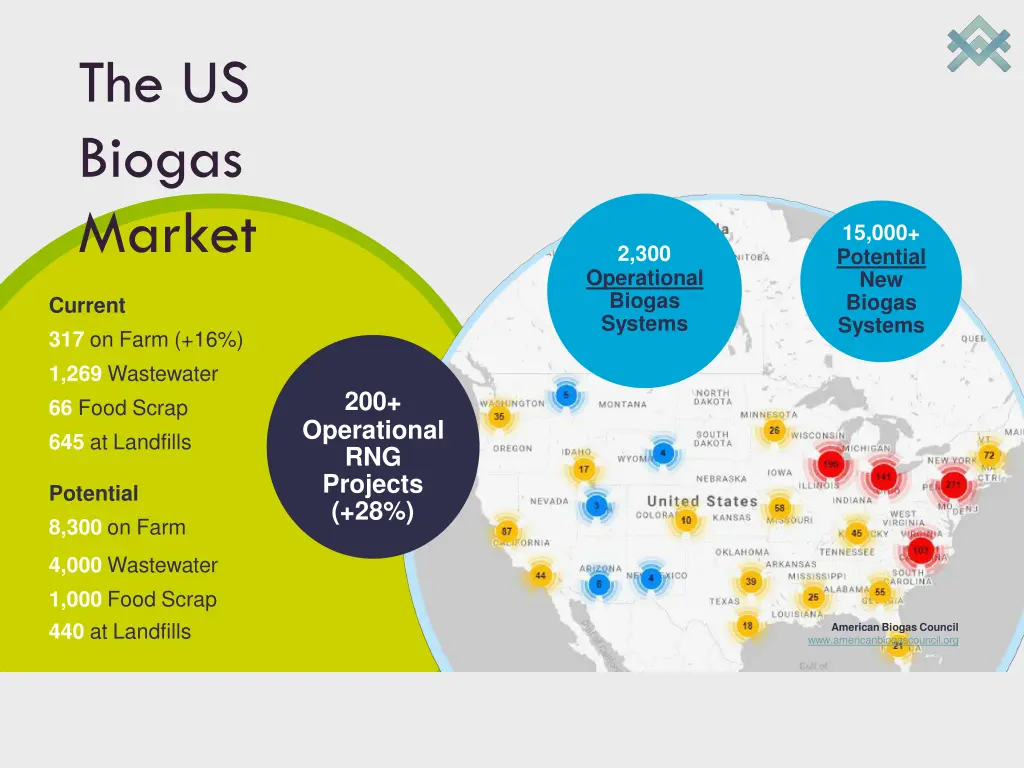 the us biogas market