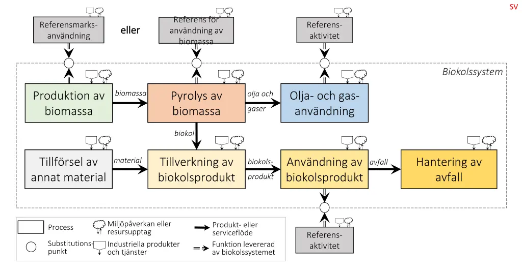 slide3