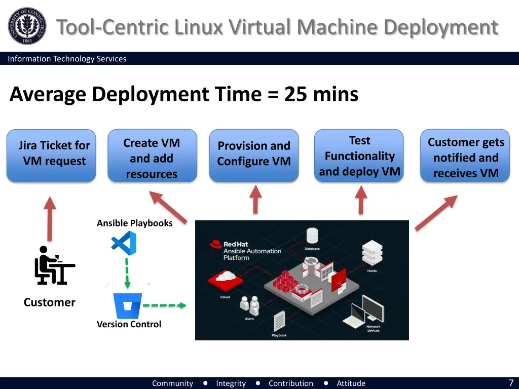 tool centric linux virtual machine deployment