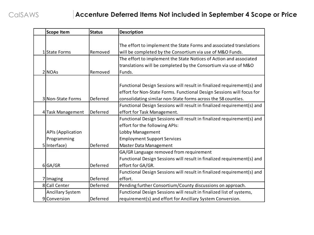 accenture deferred items not included