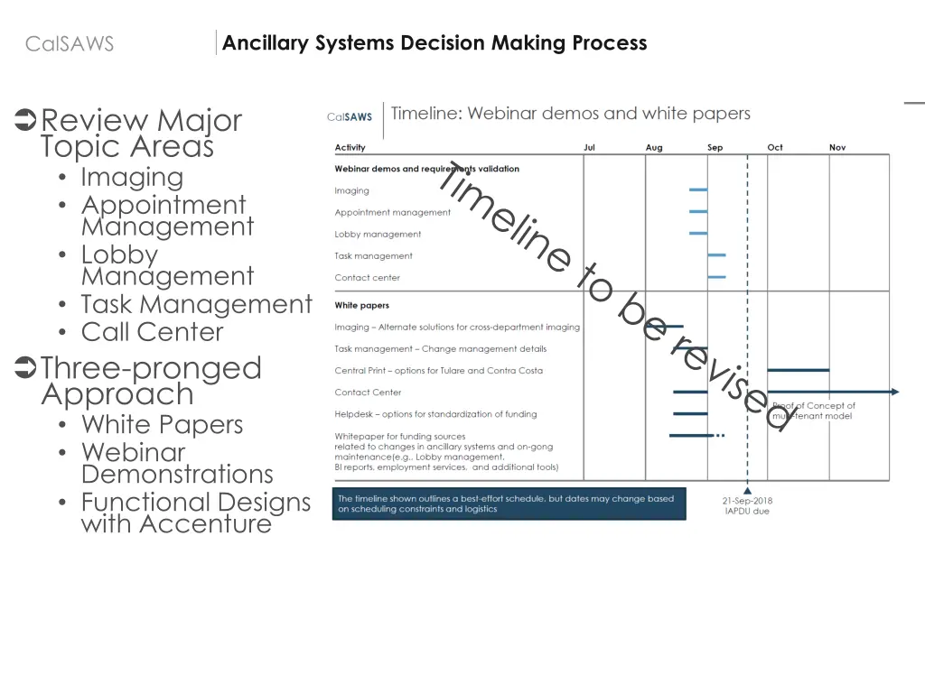 ancillary systems decision making process