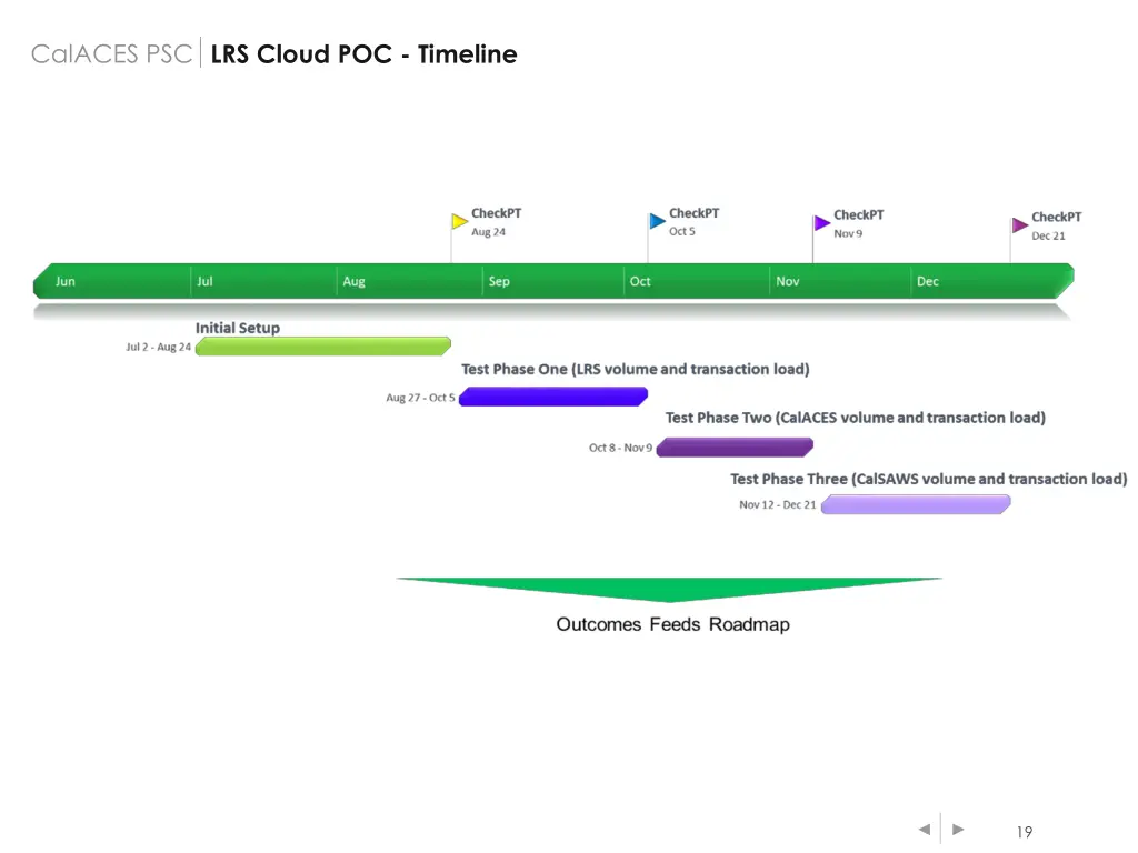 calaces psc lrs cloud poc timeline