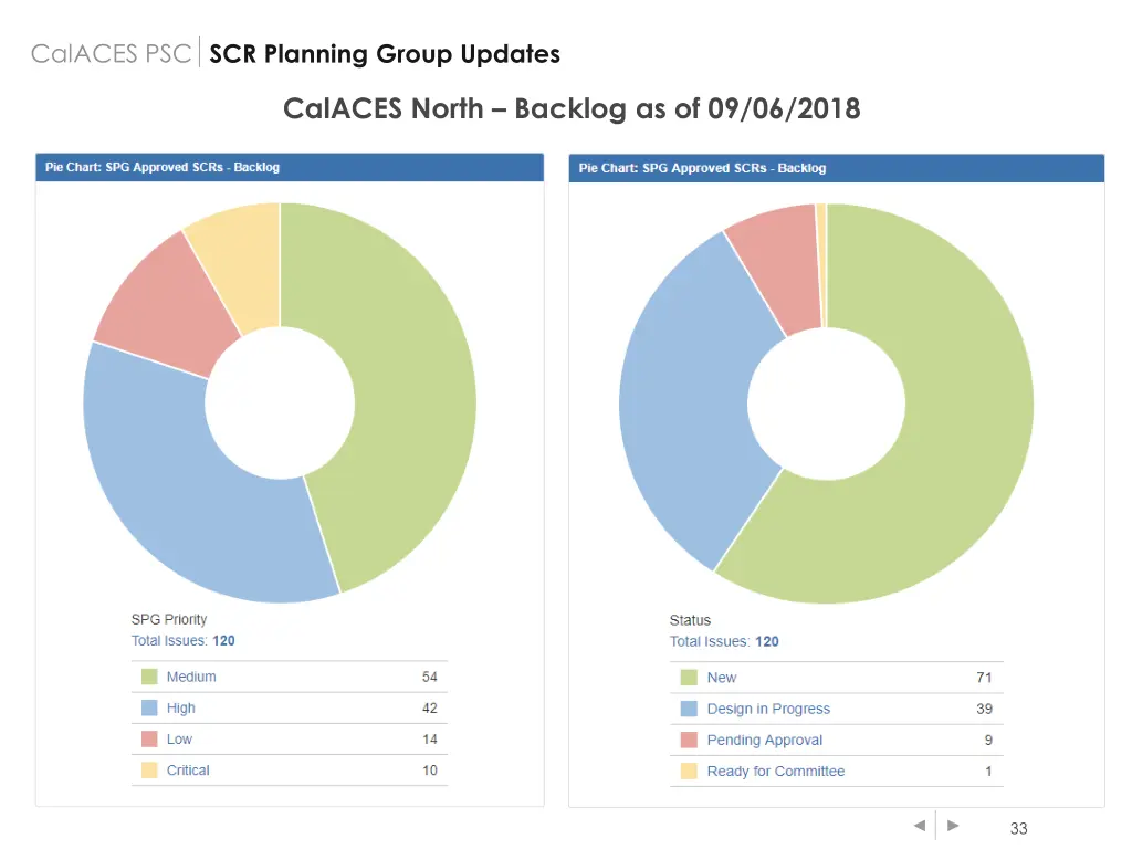 calaces psc scr planning group updates 1