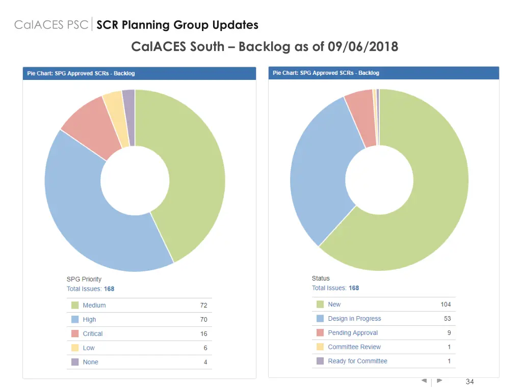 calaces psc scr planning group updates calaces