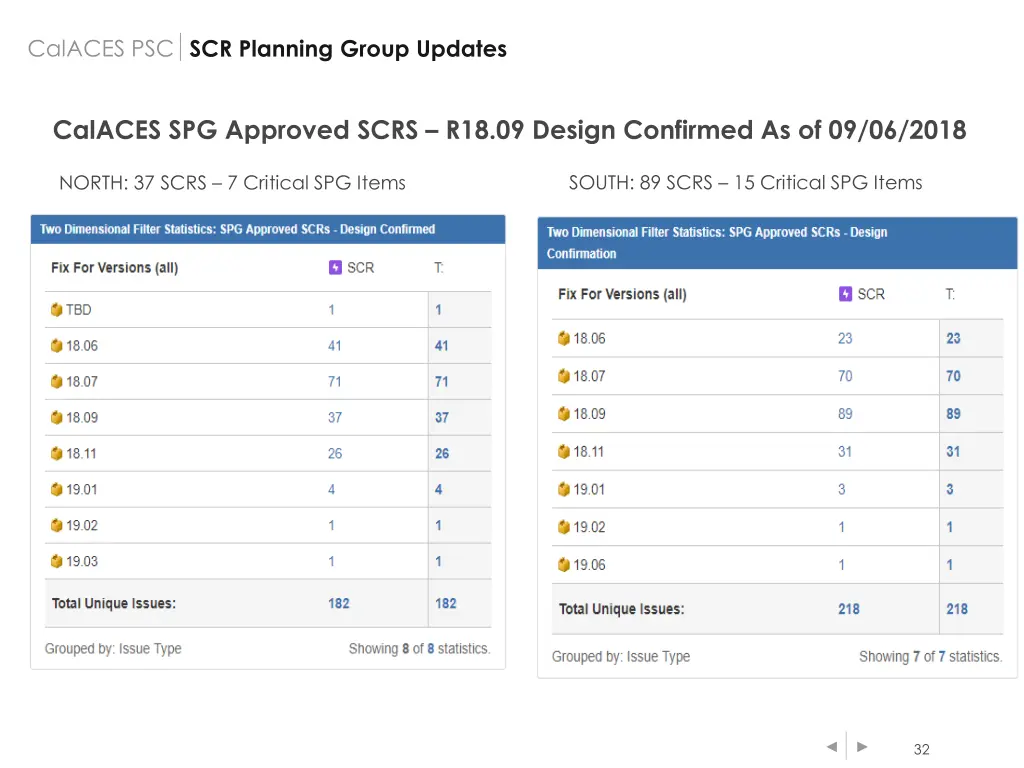 calaces psc scr planning group updates
