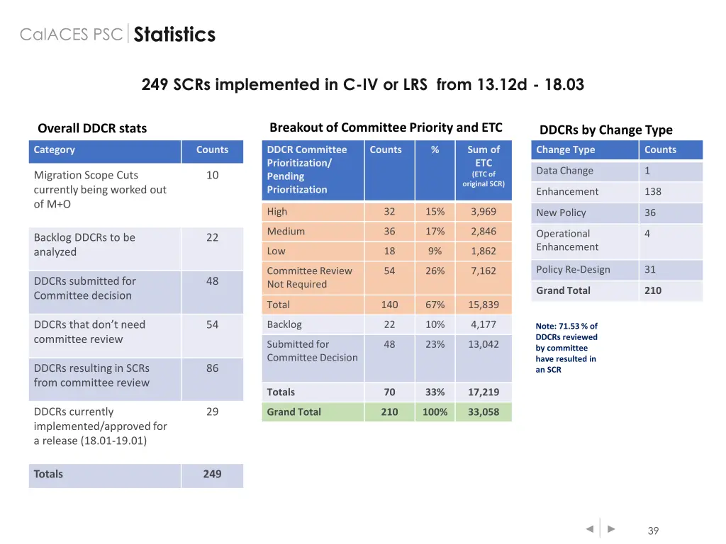 calaces psc statistics