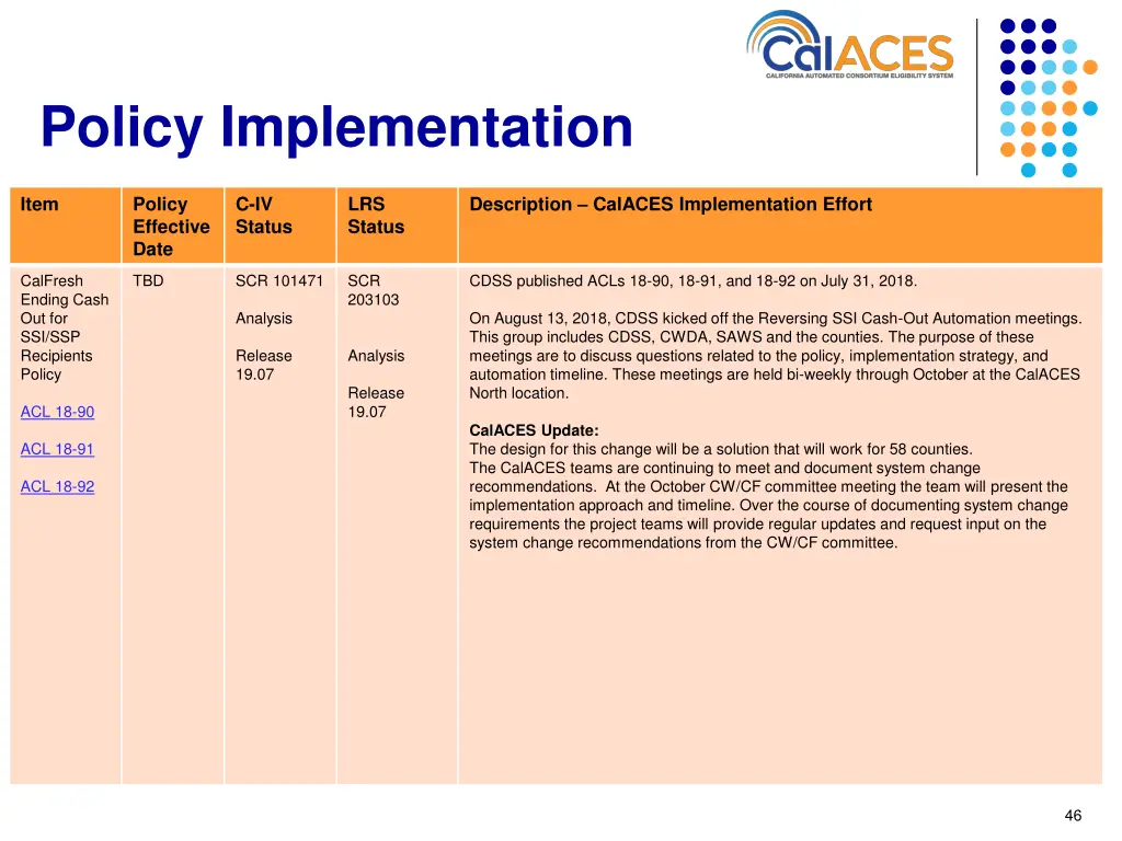 policy implementation 4
