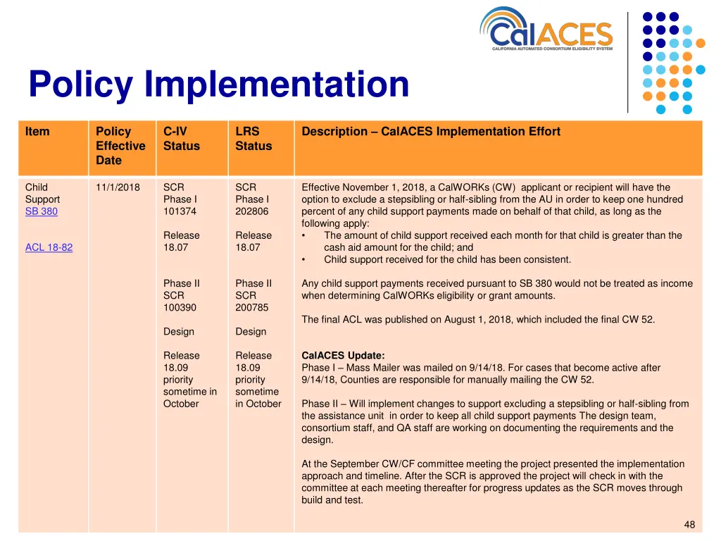policy implementation 6