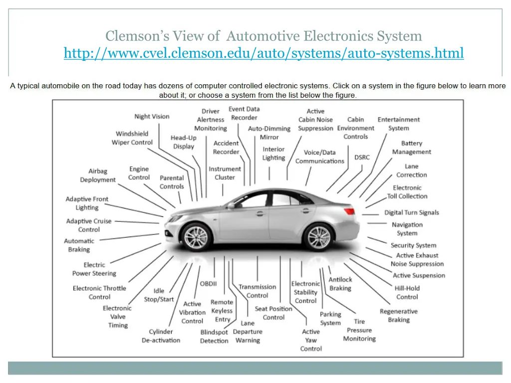 clemson s view of automotive electronics system