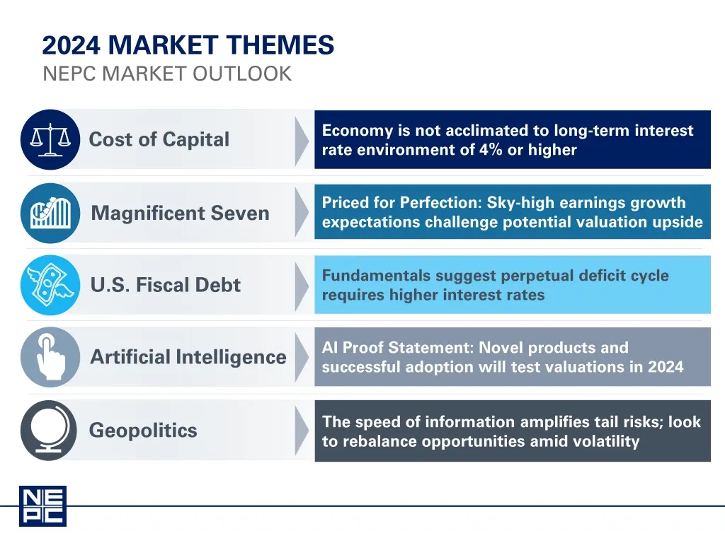 2024 market themes nepc market outlook